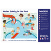 Murray Mats | Water Safety Activity